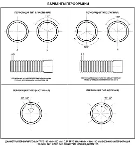 (ПЕРФОРАЦИЯ) Труба гофрированная sn4 675/600 6м с раструбом 2